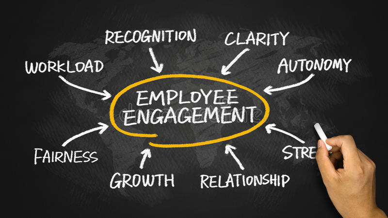 Employee Engagement in Today’s Work Environment
